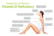 14 Signs of Vitamin D Deficiency and Natural Fix Guide
