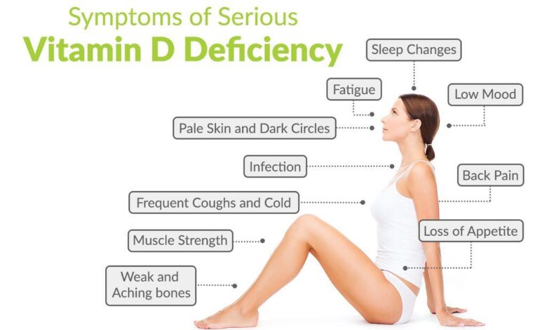 14 Signs of Vitamin D Deficiency and Natural Fix Guide