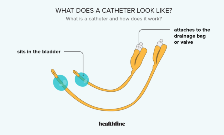 Urinary Catheterization Procedure: Step-by-Step Medical Guide Urinary Catheterization Procedure: Step-by-Step Medical Guide